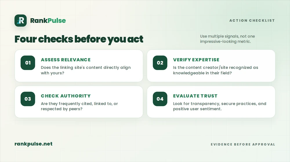 Article verification checklist