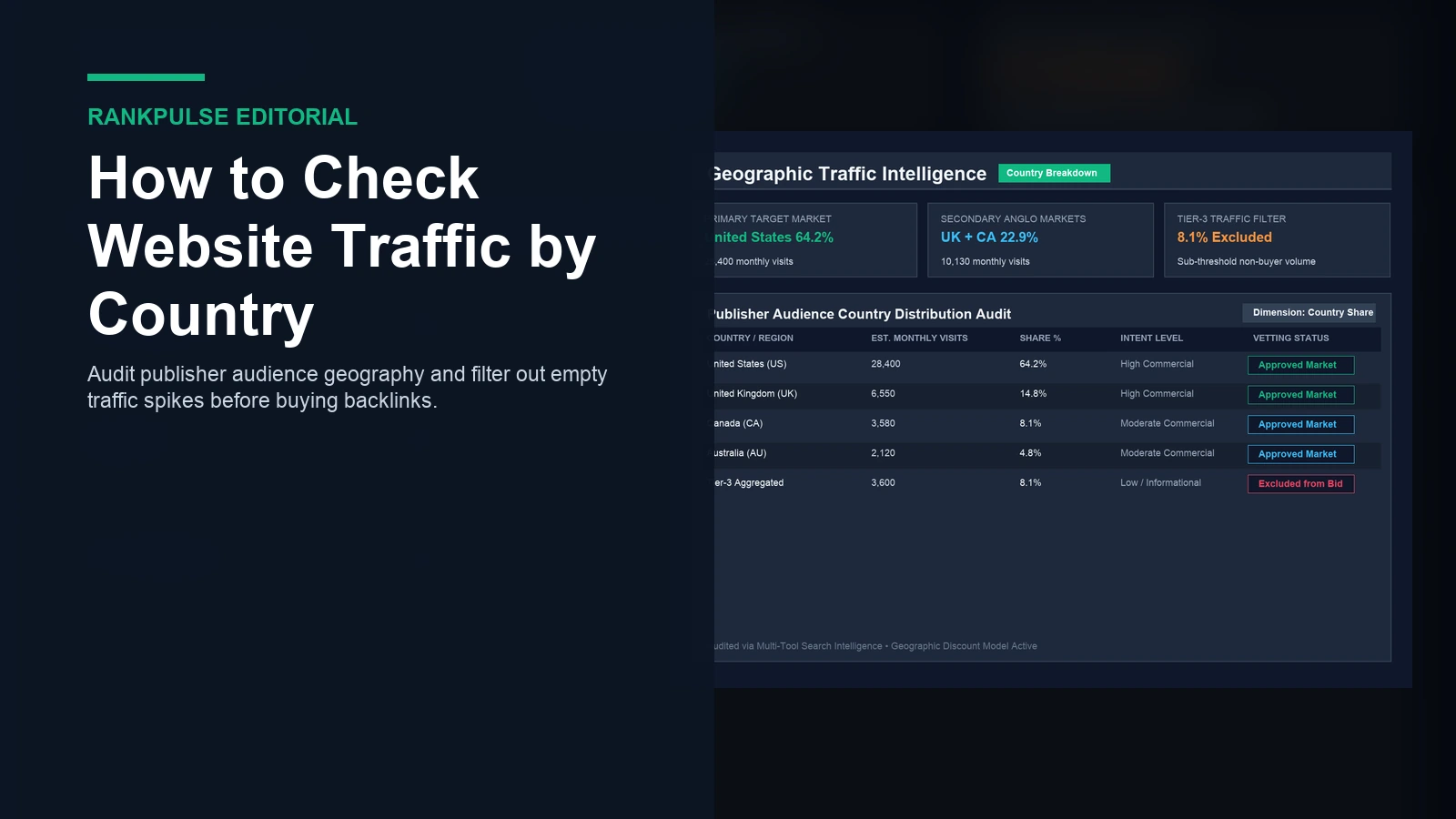 How to check website traffic by country before buying links