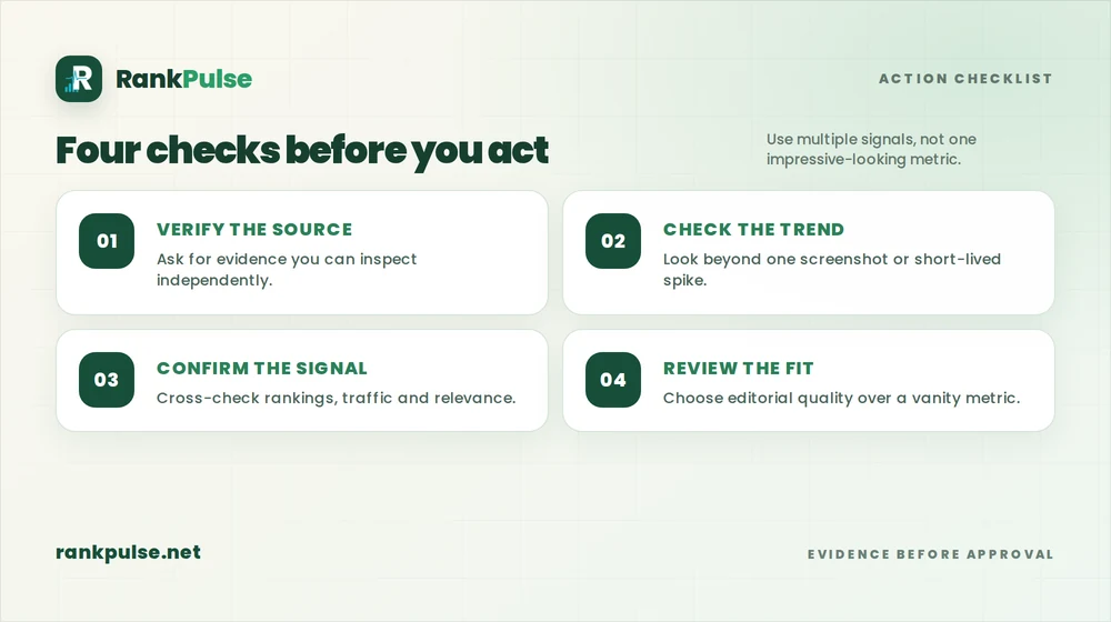 Article verification checklist